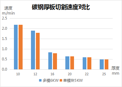 多模塊光纖激光切割機(jī)和單模塊光纖切割機(jī)的對比優(yōu)劣分析(圖4) 多模塊光纖激光切割機(jī)和單模塊光纖切割機(jī)的對比優(yōu)劣分析(圖4)