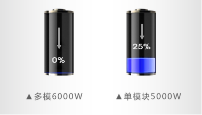 多模塊光纖激光切割機(jī)和單模塊光纖切割機(jī)的對比優(yōu)劣分析(圖5) 多模塊光纖激光切割機(jī)和單模塊光纖切割機(jī)的對比優(yōu)劣分析(圖5)