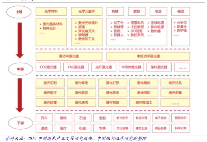 國內激光設備產業市場增長將至少持續到2025年(圖1) 國內激光設備產業市場增長將至少持續到2025年(圖1)