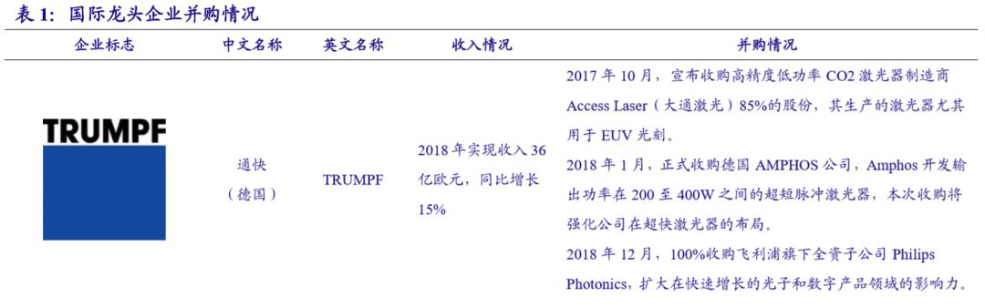 國內激光設備產業市場增長將至少持續到2025年(圖2) 國內激光設備產業市場增長將至少持續到2025年(圖2)