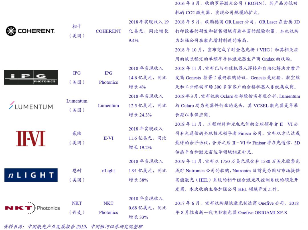 國內激光設備產業市場增長將至少持續到2025年(圖3) 國內激光設備產業市場增長將至少持續到2025年(圖3)