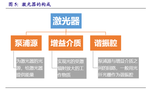 國內激光設備產業市場增長將至少持續到2025年(圖10) 國內激光設備產業市場增長將至少持續到2025年(圖10)
