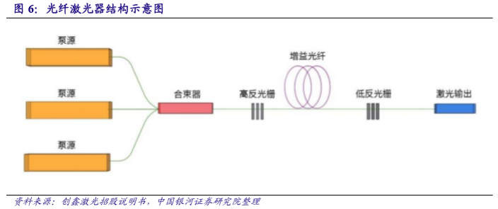 國內激光設備產業市場增長將至少持續到2025年(圖13) 國內激光設備產業市場增長將至少持續到2025年(圖13)