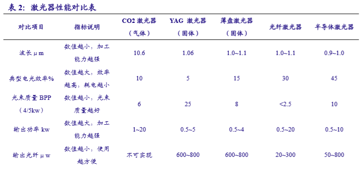 國內激光設備產業市場增長將至少持續到2025年(圖15) 國內激光設備產業市場增長將至少持續到2025年(圖15)