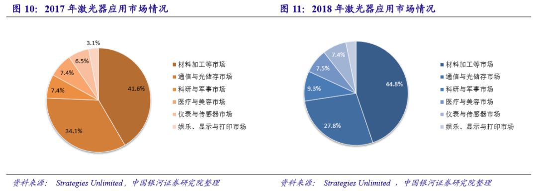 國內激光設備產業市場增長將至少持續到2025年(圖14) 國內激光設備產業市場增長將至少持續到2025年(圖14)